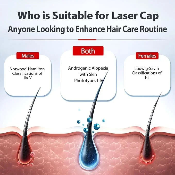 Hair Growth Red Light Cap